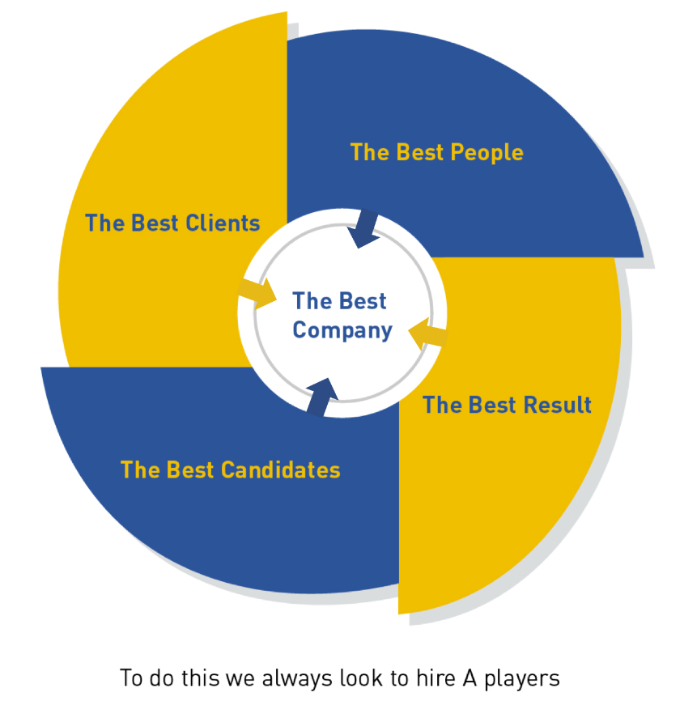 MyWorld Careers - Culture Deck
